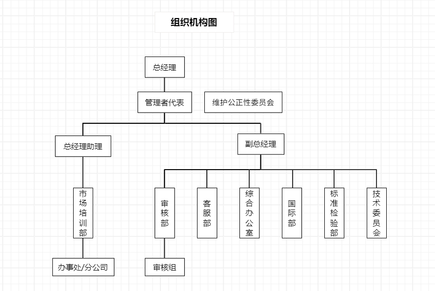 組織機構(gòu)圖04.png